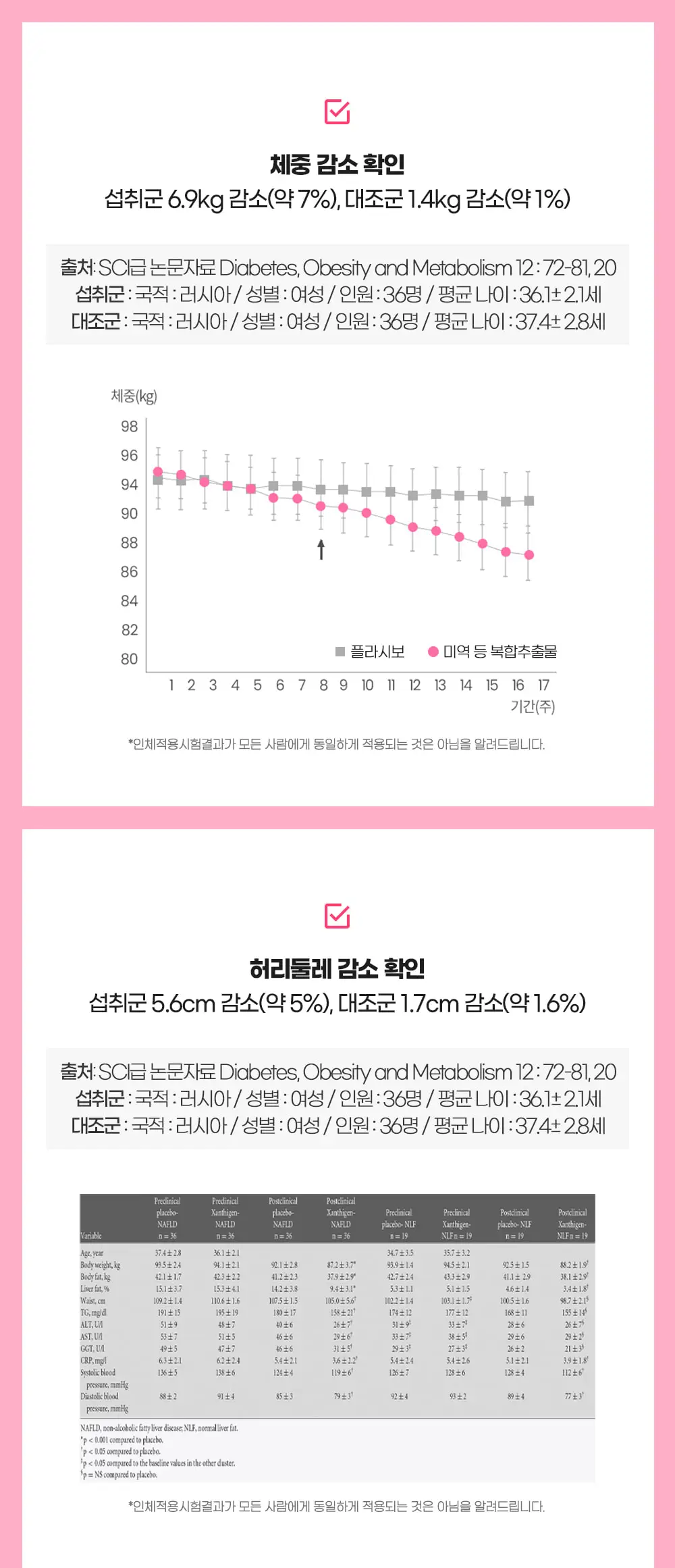 [권은비Pick] 딥트3일 2중케어 듀얼 버닝 (7포) 상세페이지 15